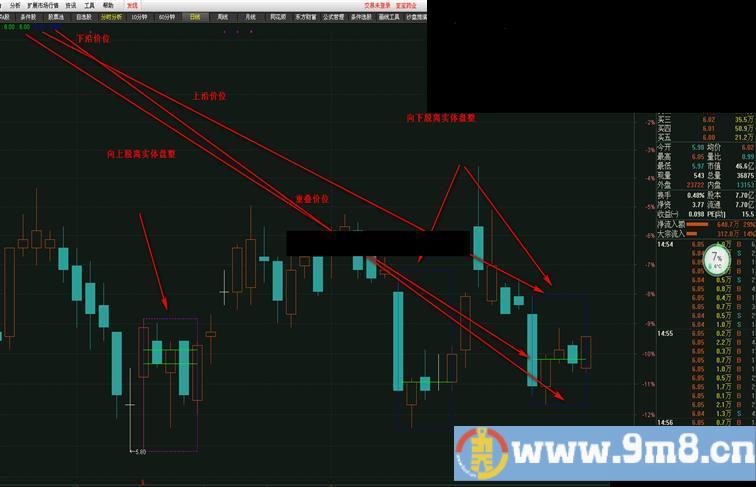 K线实体价位重叠主图 （有未来函数） 选股 通达信