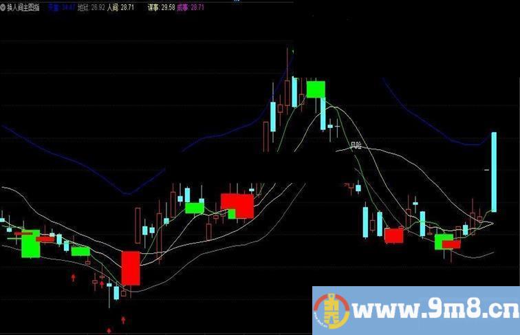通达信换人间(指标 主图  贴图）无未来函数，未加密