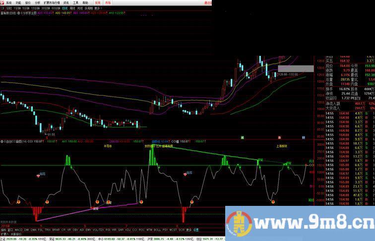 通达信分析家主图(指标 主图)有隐形未来函数,无加密