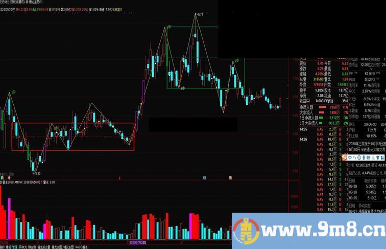 通达信缠论主图指标无加密