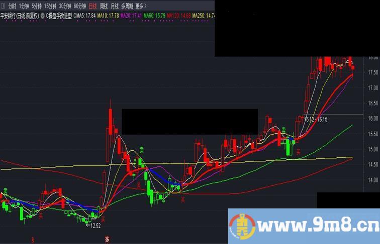 通达信C操盘手改进型主图指标无加密