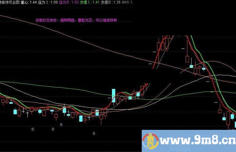 通达信持币持股主图指标 均线辅助看趋势源码