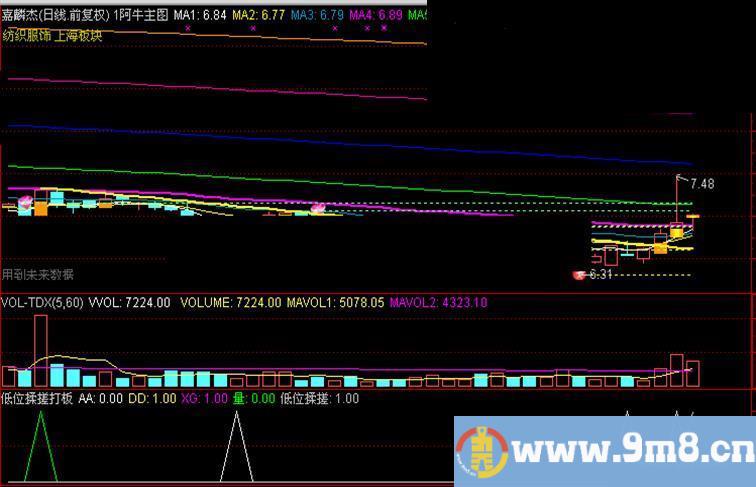 通达信低位揉搓副图指标，选股公式