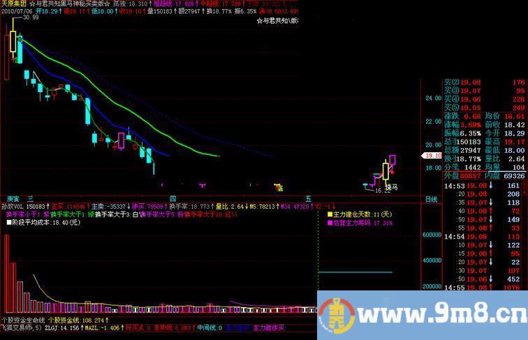 飞狐黑马神秘买卖主图 源码