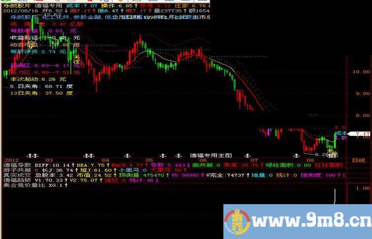 飞狐集合竞价量比选股公式源码