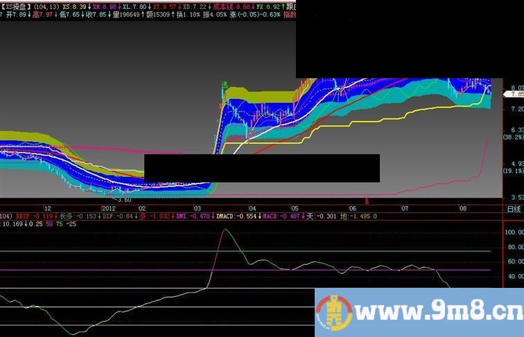 做多，副图，源码，说明