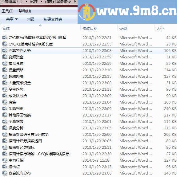 私密相送：指南针软件全套指标及使用教程