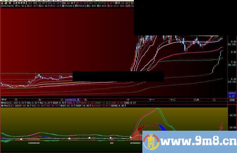 高兴送全码，VMACD，副图源码，贴图说明