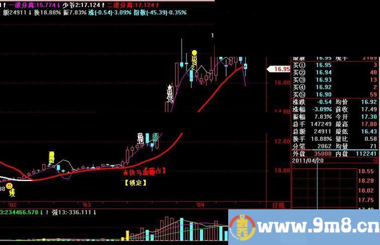 飞狐难得精品主图源码无未来