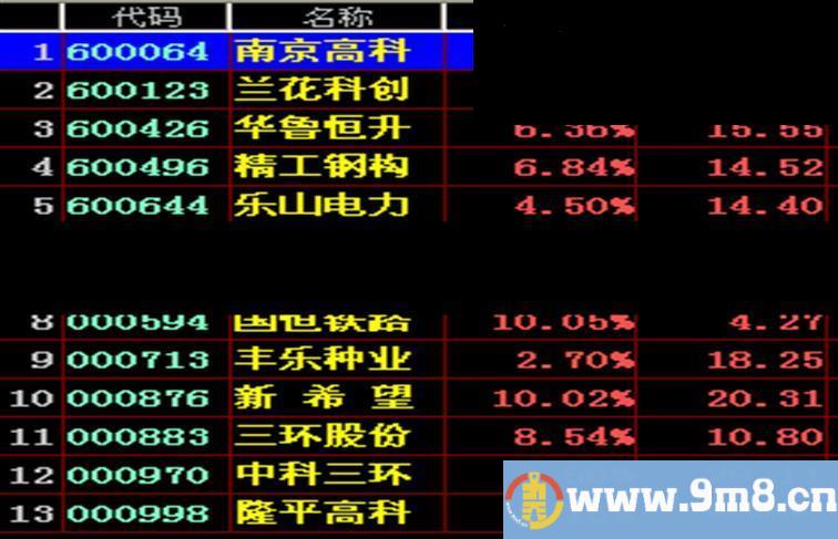 飞狐盘中涨停预警+源码+图（大智慧版已经放出）