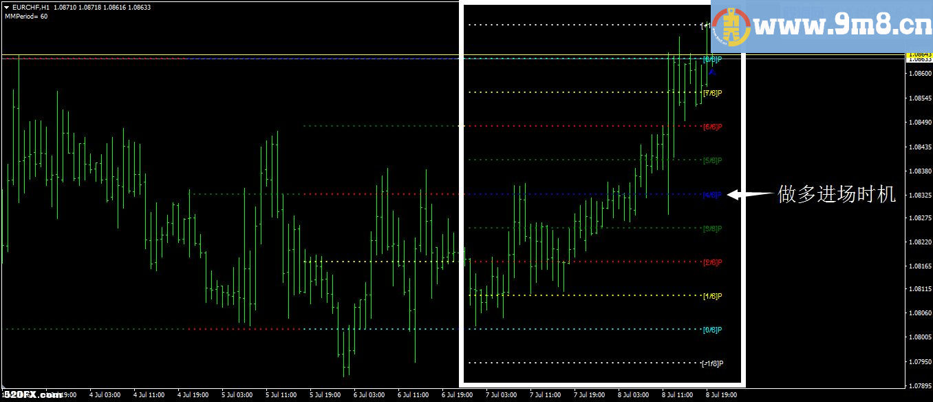 MT4数学界的大牛来到外汇行业，看看人家这参数是怎么设的