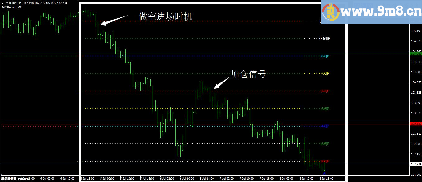 MT4数学界的大牛来到外汇行业，看看人家这参数是怎么设的