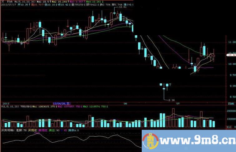 飞狐买卖明确1、2、3副图指标
