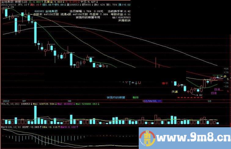 飞狐螃蟹七剑主图指标