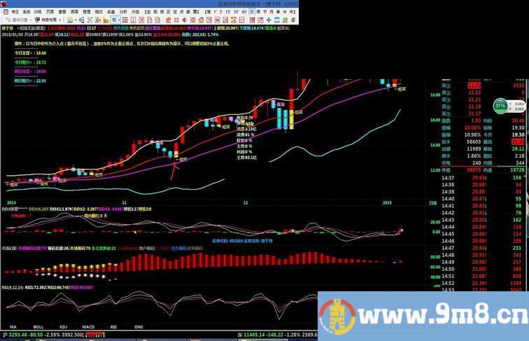 短线无敌，好指标