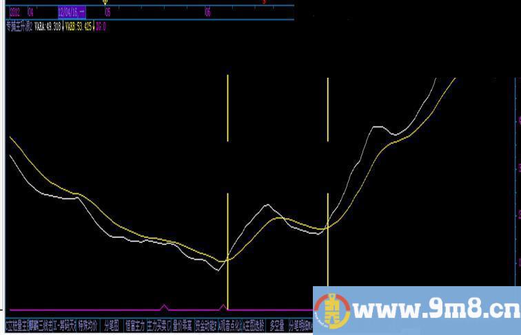 不以抄底为目标 只抓行情的主升浪 自用指标 非常管用