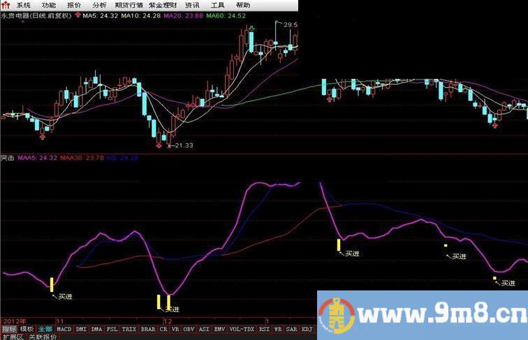 通达信突击选股，绝无未来，成功率、利润率达60%指标公