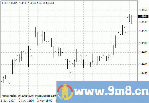 MT4 三线突破(Three Line Break)