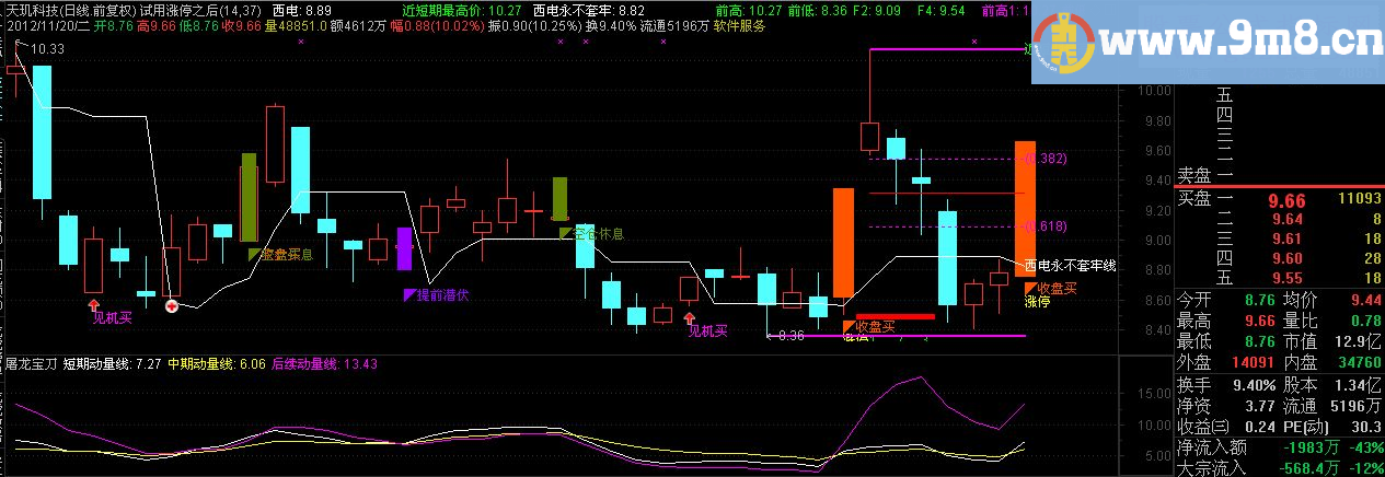 闻名天下的正版指南针“屠龙宝刀”的原码（难懂）