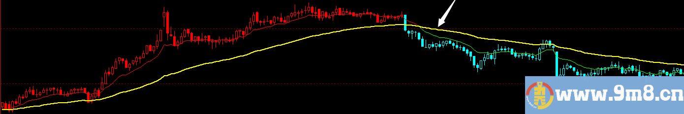 多空趋势（博易大师指标 主图 测试图）无未来-很实用-加密无时限