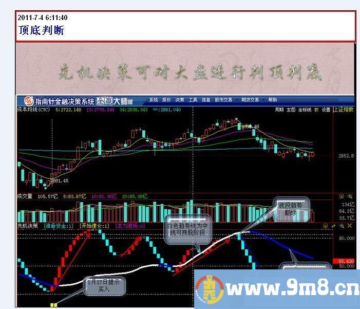 与国兴家园先机决策绝对比美的指南针先机决策指标公式源码、图和使用说明