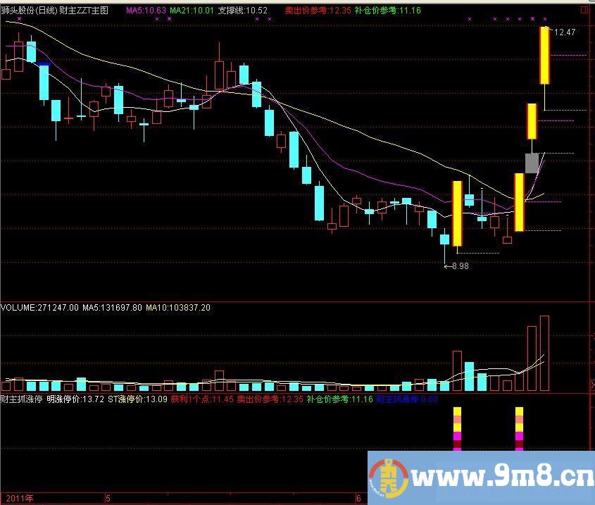 与指南针财富传奇绝对比美的彩旗、加速K线和启爆喷发K线指南针公式源码