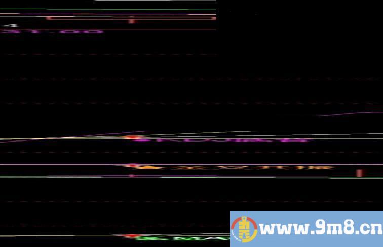 MACD+KDJ+快买快卖+提醒买卖 有源码！有图
