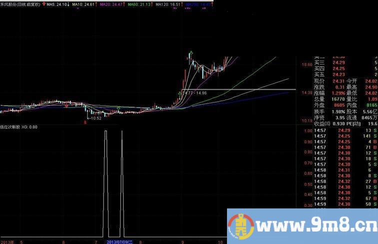 《低位次新股》——做长线可翻倍（代码和图）