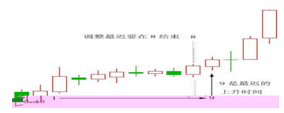 单阳不破战法大全