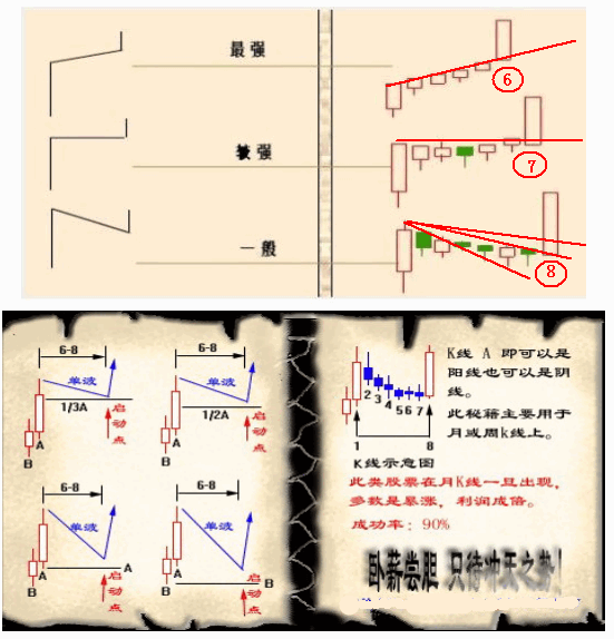 单阳不破战法大全