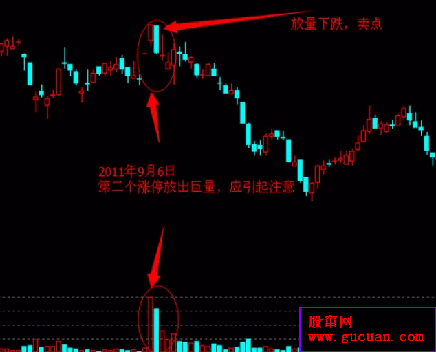 涨停板出货