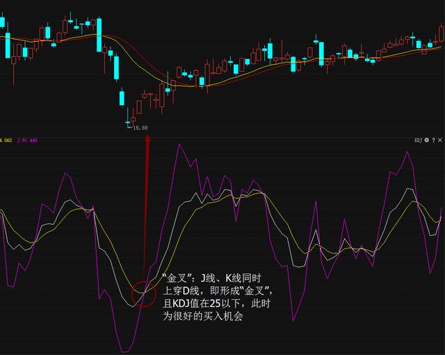 KDJ金叉死叉信号