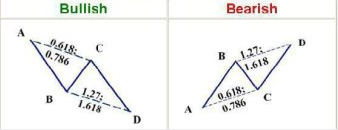 蝴蝶理论抄底法