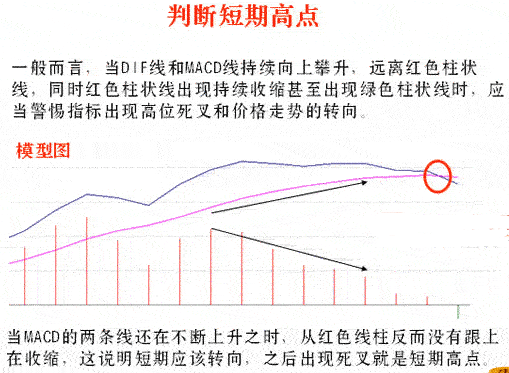 macd判断短期高点
