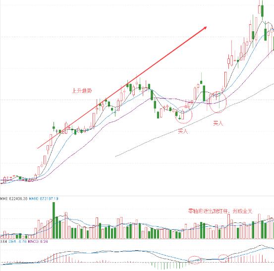 短线选股法（短线选哪些股）