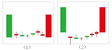 经典短线操作方法：碗口战法（碗口理论）