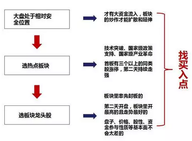 手把手教你买龙头