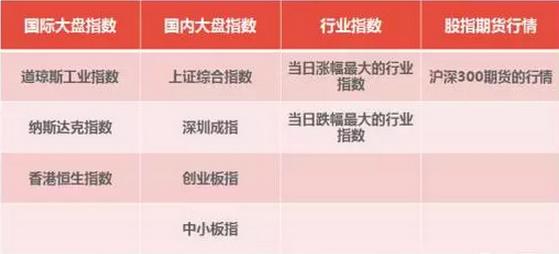 如何复盘