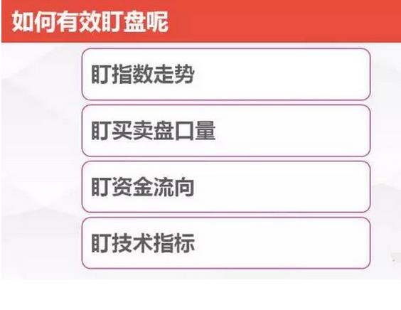 如何进行有效地盯盘和复盘？