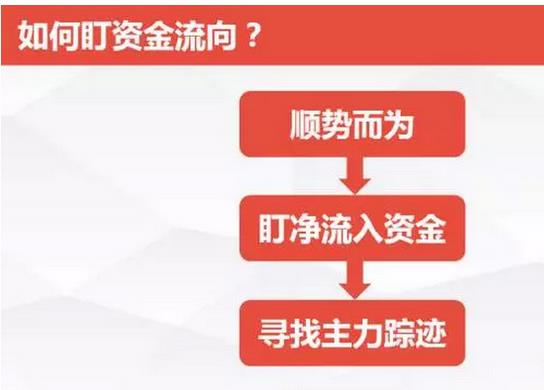 怎么复盘