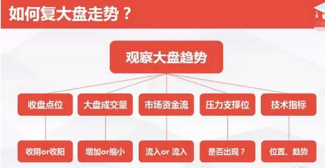 如何复盘