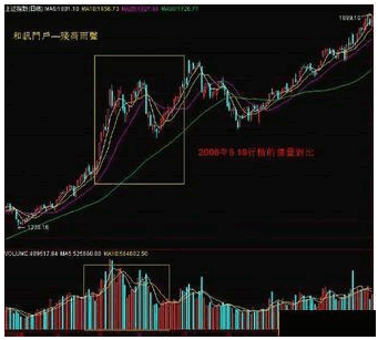 怎么判断成交量多少才算是大