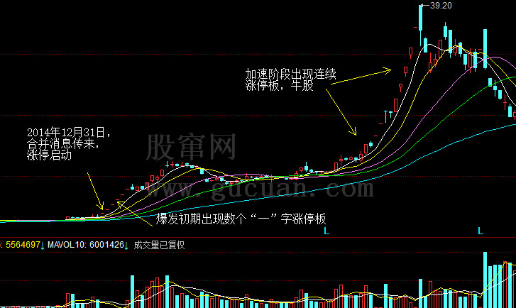 利用涨停板的缺陷抓涨停