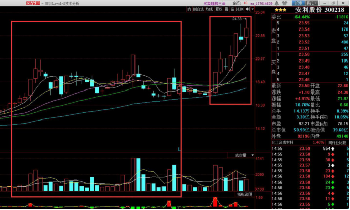 盘口语言教学：安利股份-松发股份-安德利-永东股份盘中逻辑