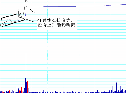 分时绝技战法：强势股的分时特征　