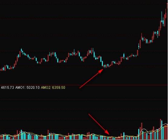 “涨停王组合”的8大涨停绝技