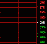 使交易更完美的高效复盘技巧