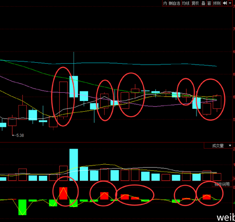 游资建仓规模如何计算（案例）