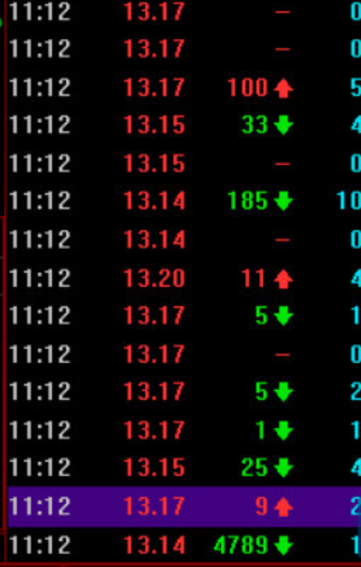 主买单和主卖单应该这样看