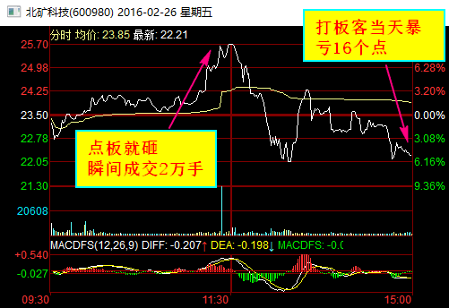 揭秘温州帮坐庄杀打板模式
